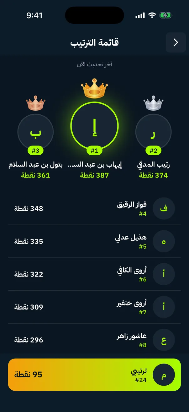 قائمة الترتيب مع المراكز الثلاثة الأولى وترتيبي